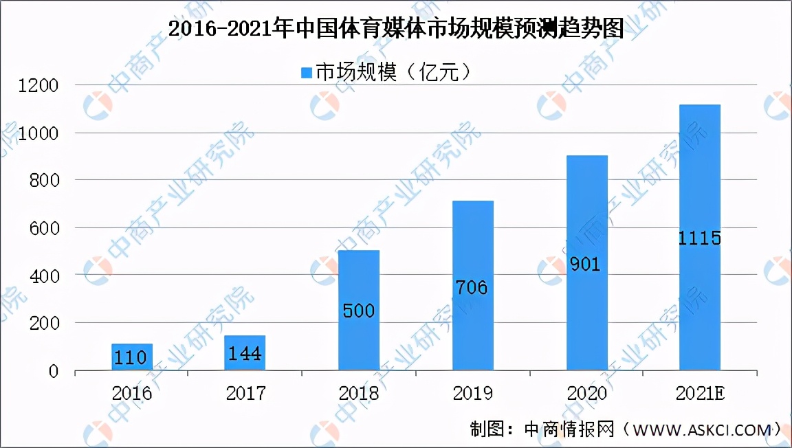 2021中国体育行业市场分析,中国体育产业市场规模图片