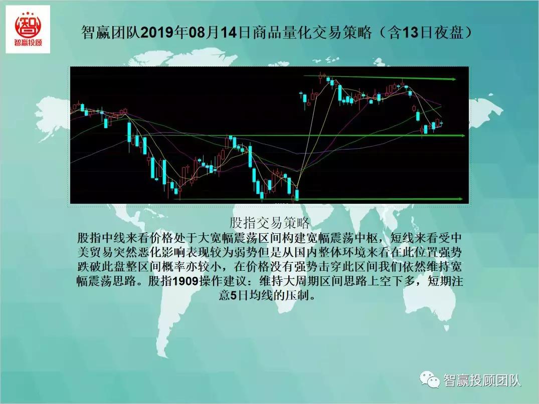 智赢量化交易软件,智赢量化交易怎么下单