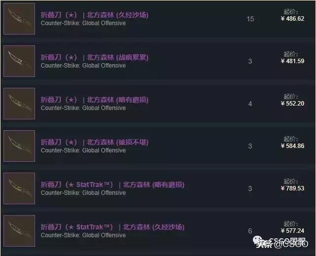 皮肤控第一期,皮肤控