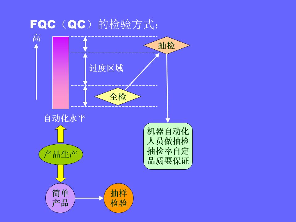 品管部主管必学培训ppt,品管部技能培训ppt