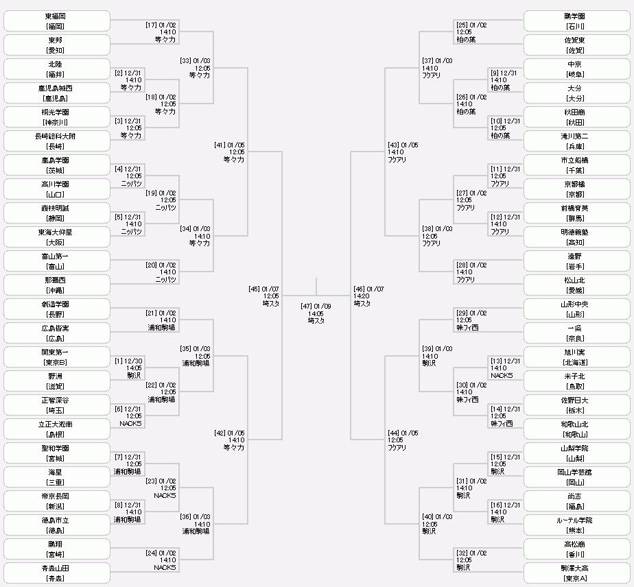 第100届日本高中足球联赛宫城,日本日超足球