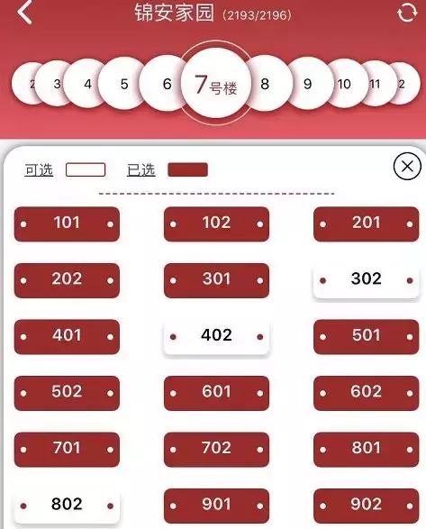 约8000人选了659套房！未来弃购的朋友会后悔么？