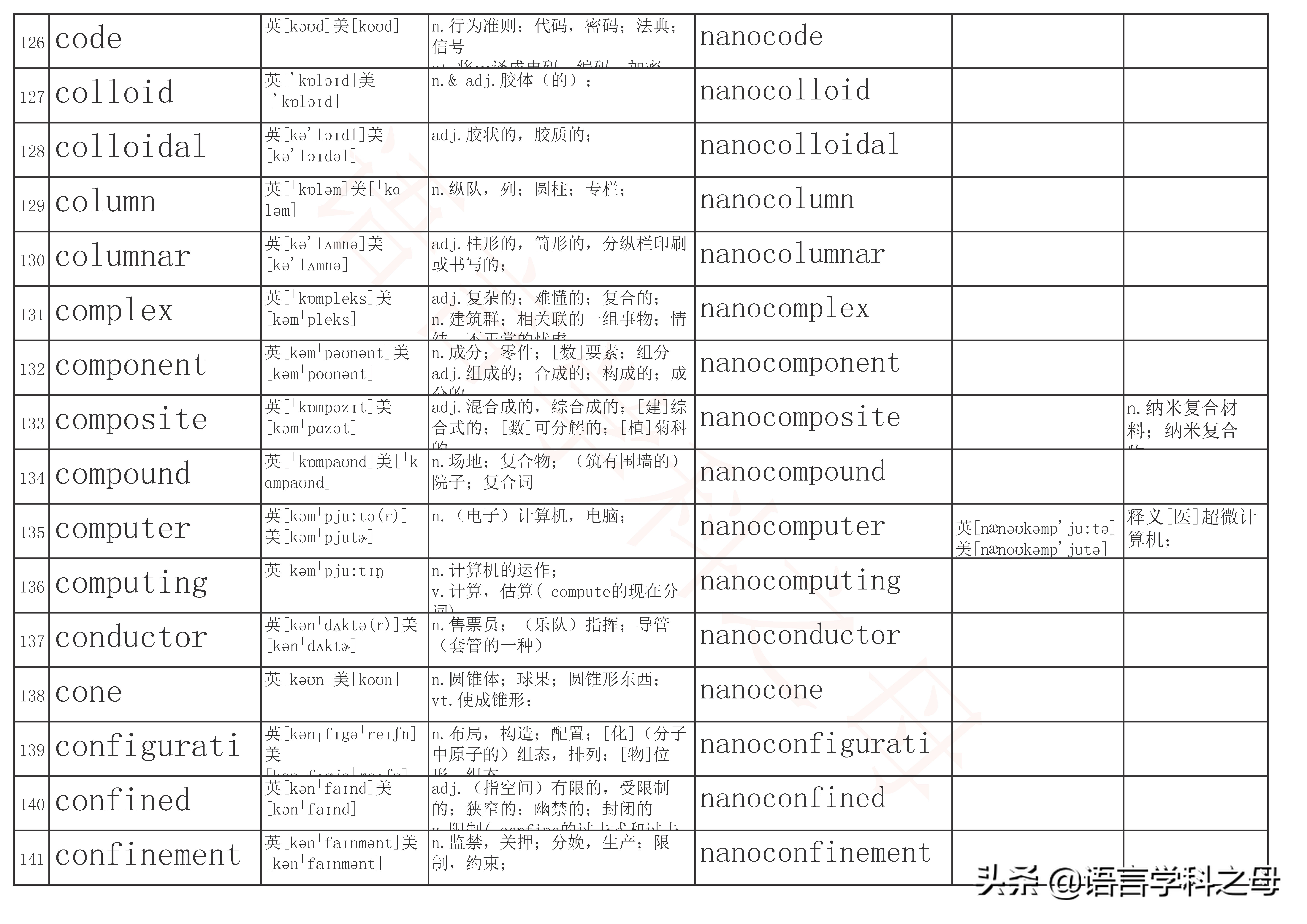 含有neo的单词,常用的单词前缀