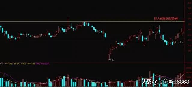 次日涨停板买入技巧,涨停次日下跌5个点以上选股源码