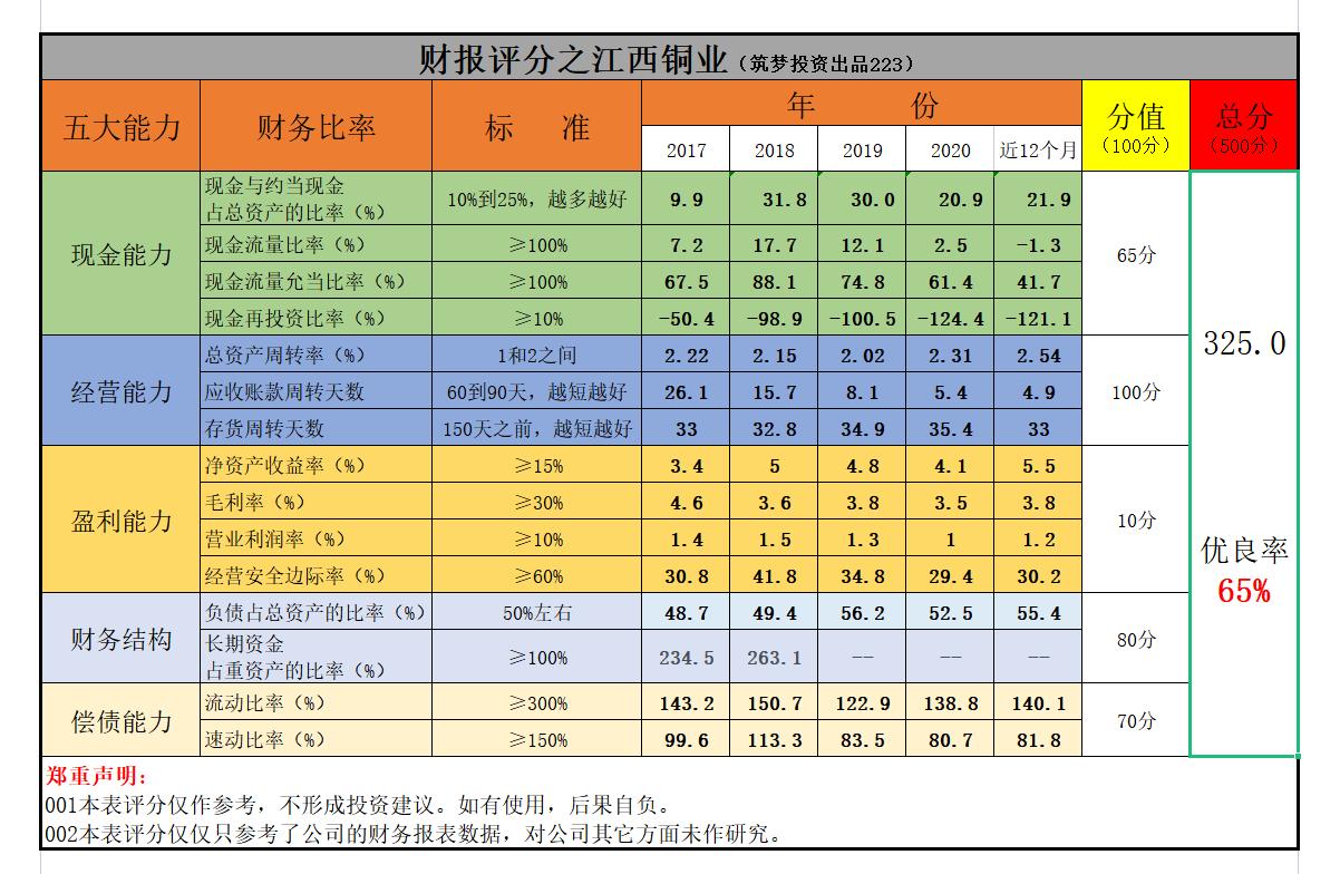 江西铜业中国最大的铜企业,中国铜矿最大的十家公司
