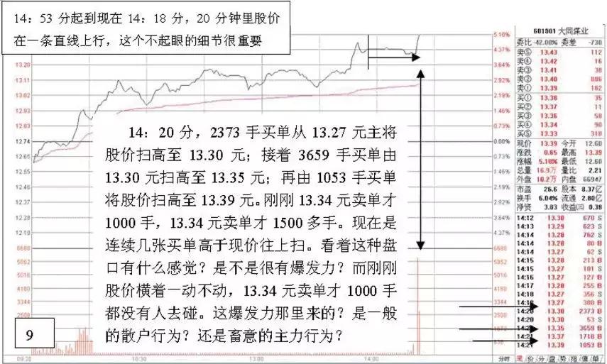 深度解析游资操盘手法,游资看盘高手实战培训