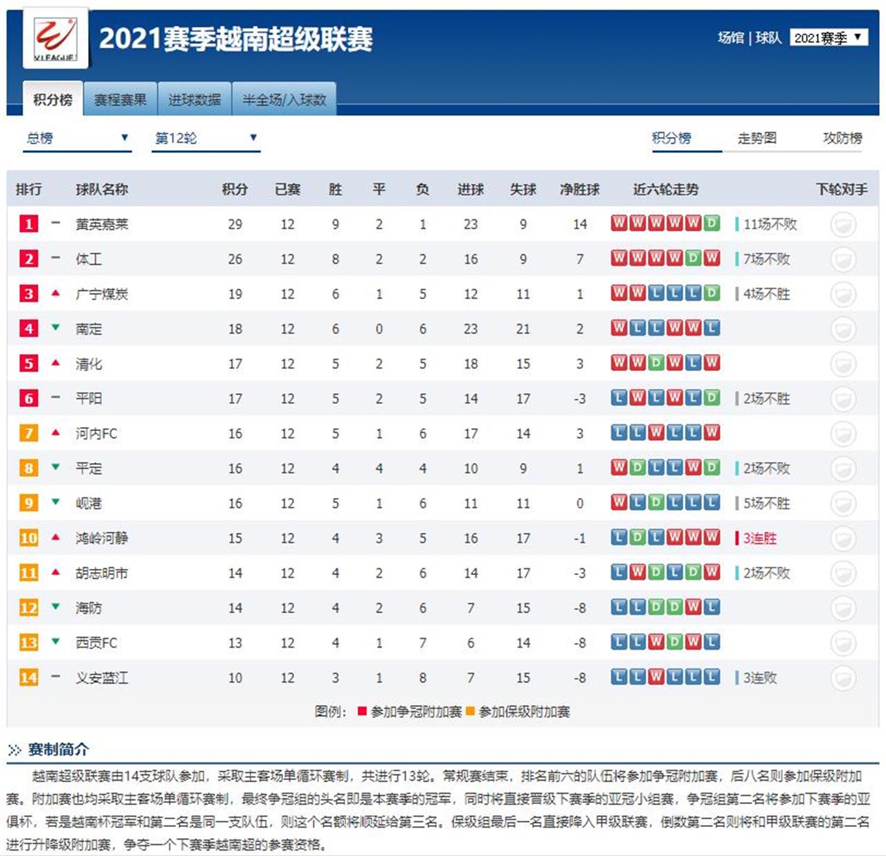 中国男足下来能够战胜越南男足吗,热烈祝贺中国男足战胜越南队