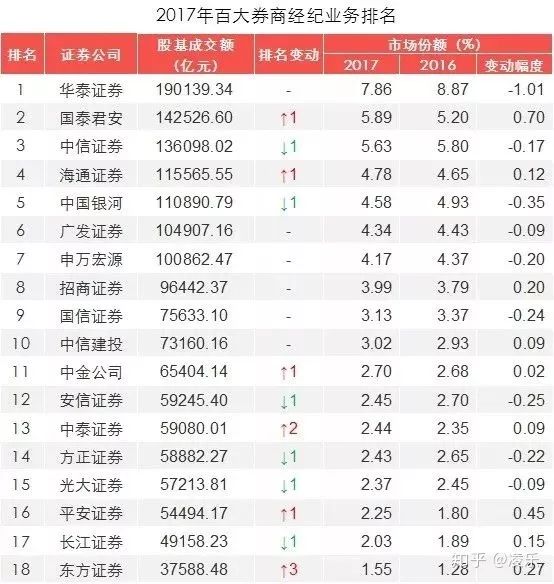 如何选择券商开户——亲测289个证券APP