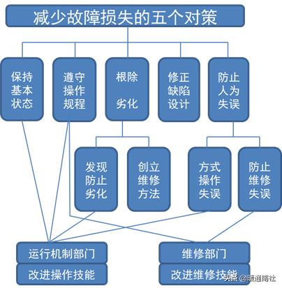 建筑工地机电设备管理,机电设备管理与维修专业