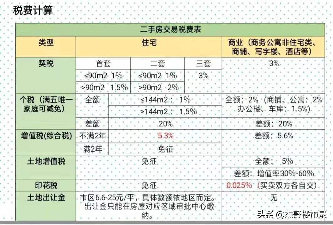 一套房2个房本怎么过户,一套房子两个房本完整版