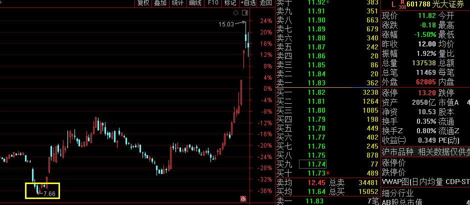 股市里的神奇数字,股市中的一组神奇数字