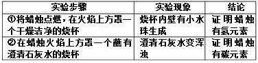 初中化学五个实验室制取气体,初中化学气体的制取与净化