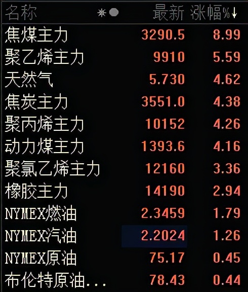 a股休市后的走势,a股指数大跌还有机会吗