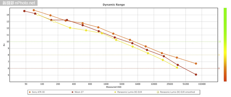 松下s1r和尼康a73,尼康z72和松下s1r画质对比