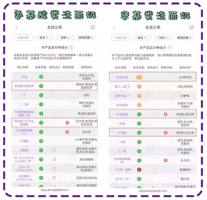 8款网红氨基酸洗面奶评测,好评最好的洗面奶真实测评