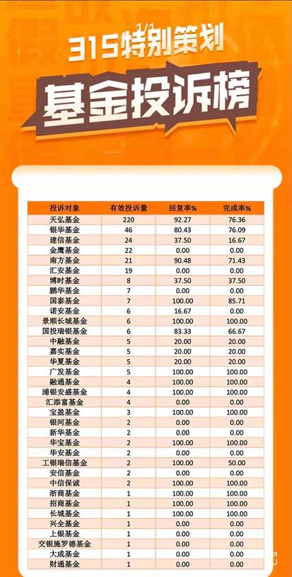为什么余额宝基金被扣100元,余额宝的货币基金有风险吗