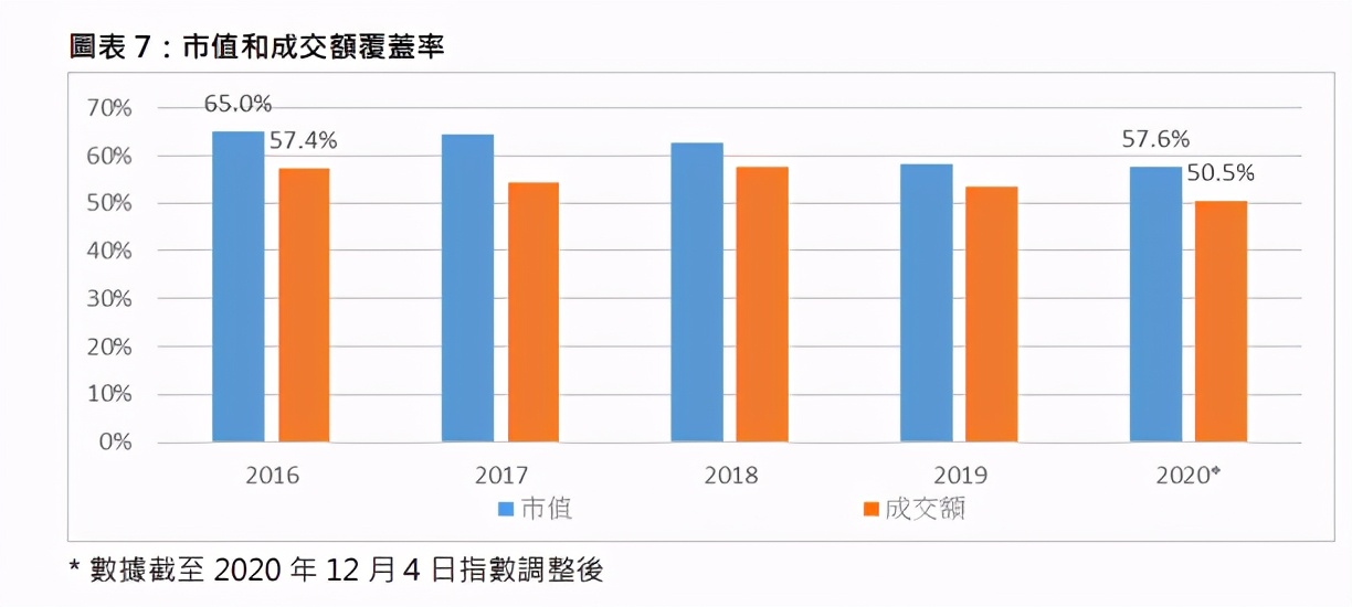 恒生指数权重调整影响,恒生综合大型股指数调整