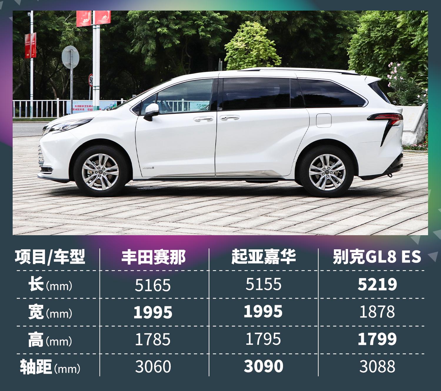 丰田赛那即将上市,全新丰田赛那预计年内上市