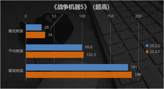 amd显卡驱动肾上腺素版win10,性能暴增amd发布肾上腺素版驱动