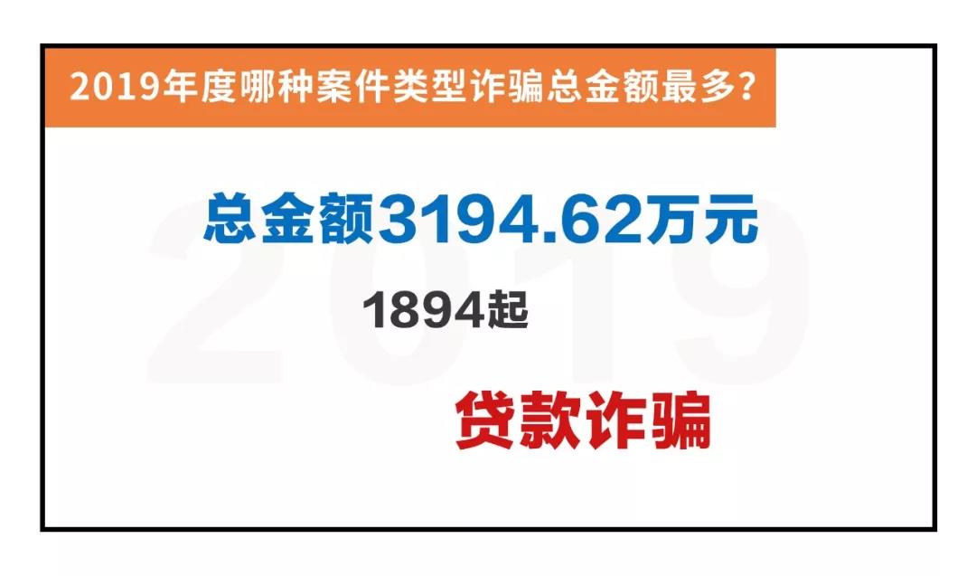 合肥警方最新通报电信诈骗,2019合肥电信诈骗