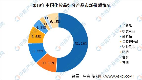 2022年化妆品行业市场前景怎么样,化妆品行业国际市场分析报告