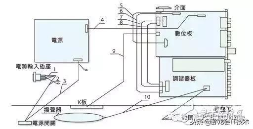 液晶电视有干扰怎么解决,液晶电视电磁干扰最佳解决方案