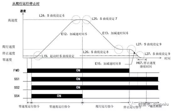 富士变频器复制程序,富士变频器参数一览表