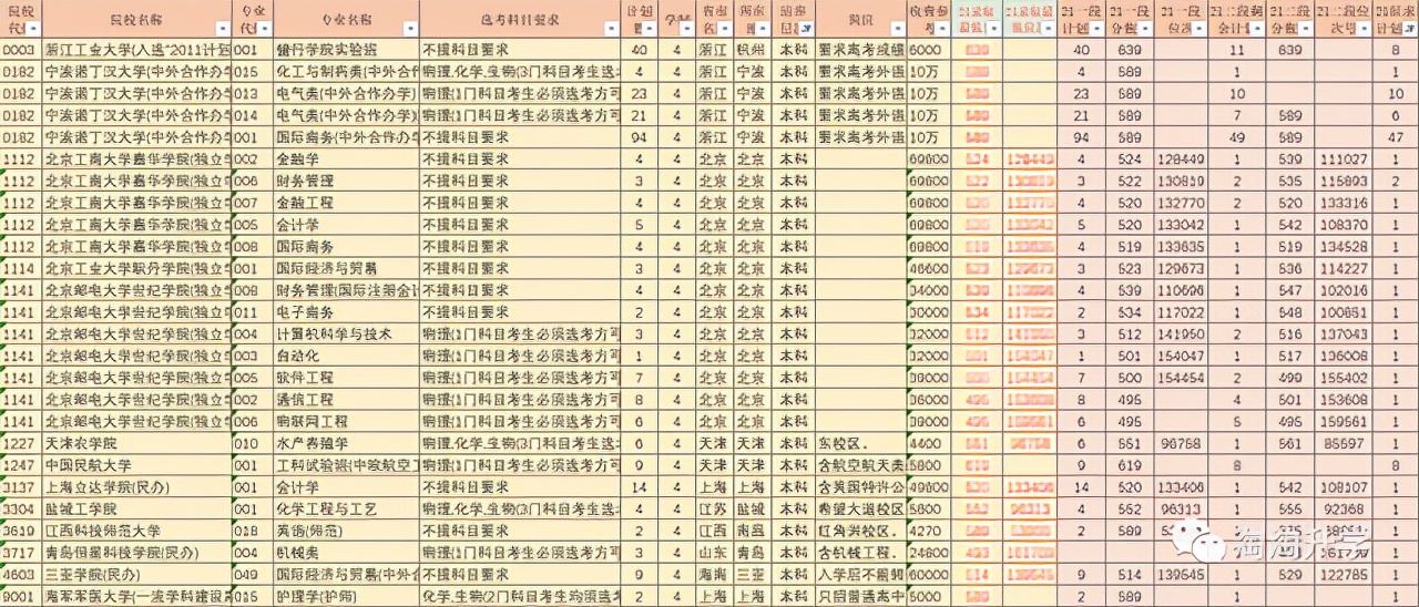 浙江新高考录取分数线预测,浙江2017年新高考二段分数线