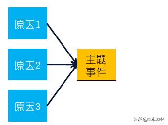 因果关系逻辑思维训练幼儿园,儿童因果思维怎么训练