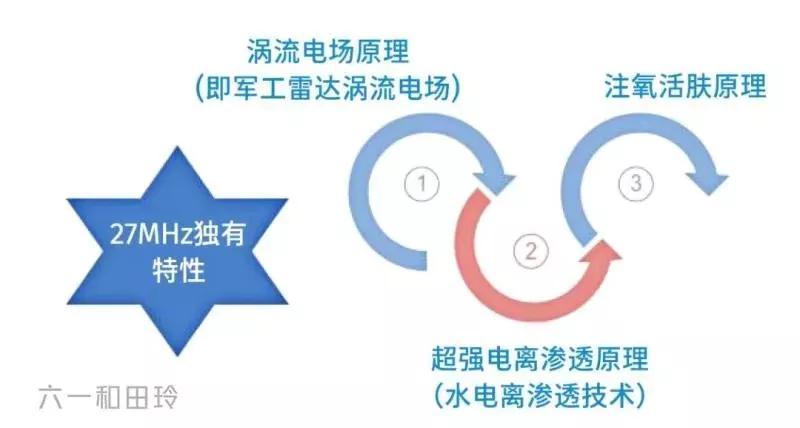 皮肤激光中心元旦，春节优惠活动