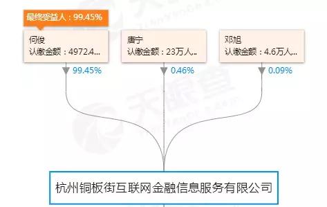 铜板街怎么样了,铜板街目前的状况