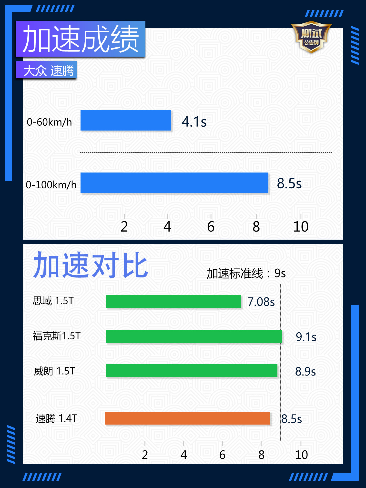 大众速腾2018款全新一代,2021款豪华速腾用车感受