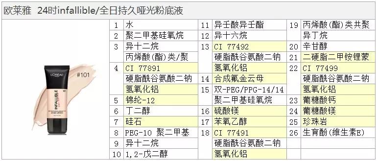 雅诗兰黛和欧莱雅粉底液哪个好用,欧莱雅粉底液怎么样好用吗