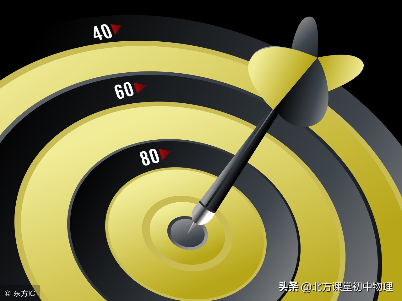 固体压强切割问题秒杀技巧,初中物理固体压强题讲解视频