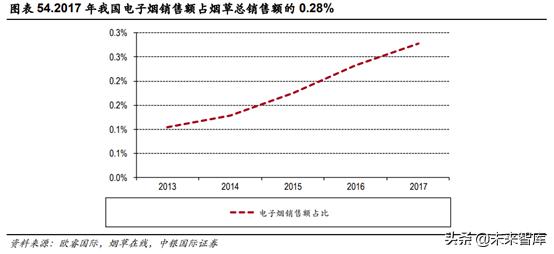未来我国草业发展前景如何,新型烟草趋势分析