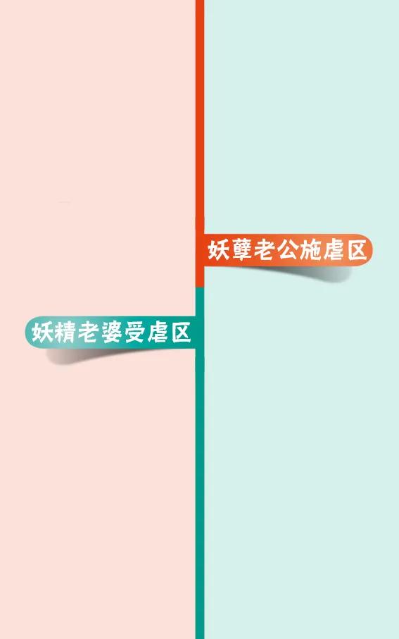 闺蜜群可爱聊天背景图,闺蜜聊天背景一左一右搞怪