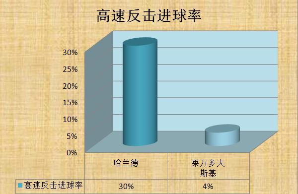 哈兰德定律莱万,哈兰德和莱万谁打中锋好