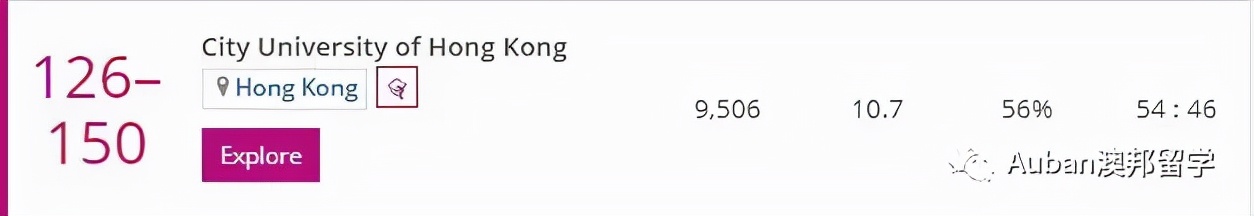 2022泰晤士排名香港高校,泰晤士高等教育世界大学排名香港