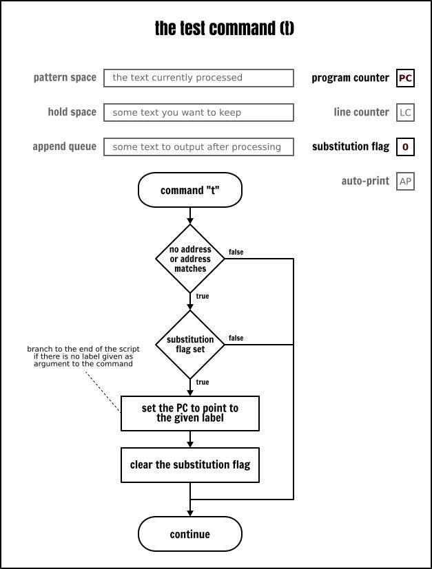 sed鍛戒护鎻掑叆澶氳,catsed鍛戒护