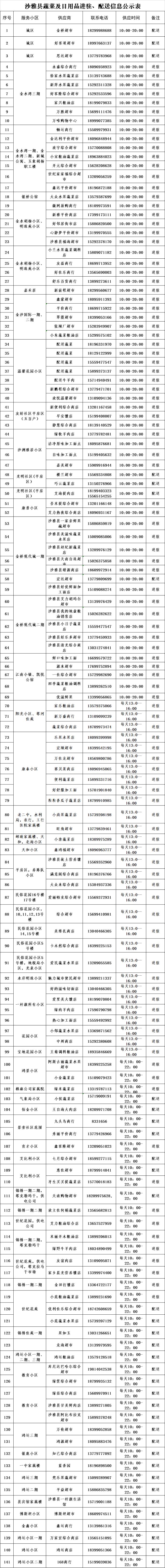 阿克苏人水电气购物攻略,阿克苏水电气购买攻略