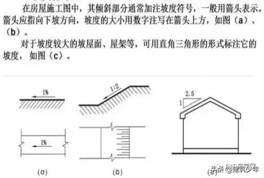 桥梁工程图纸识图,工程设计图纸识图入门教程