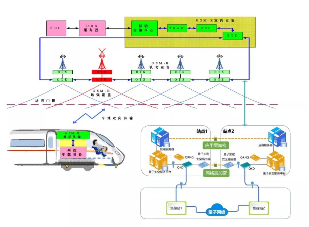 数字化创变,数字化创变思考