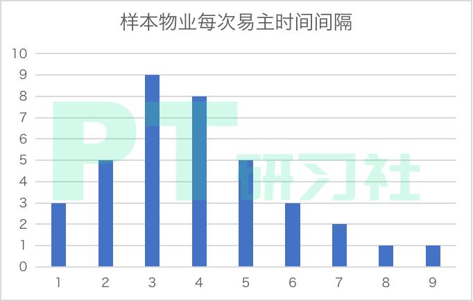 地产基金退出的秘密:卖一栋楼赚10亿,300亿外资疯狂抄底上海