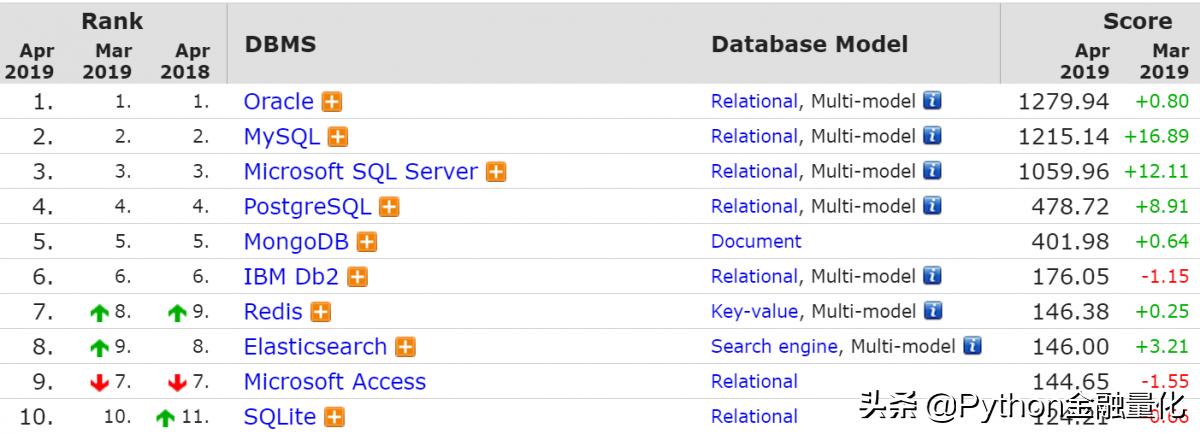 如何自己搭建数据分析平台,手把手教你数据分析