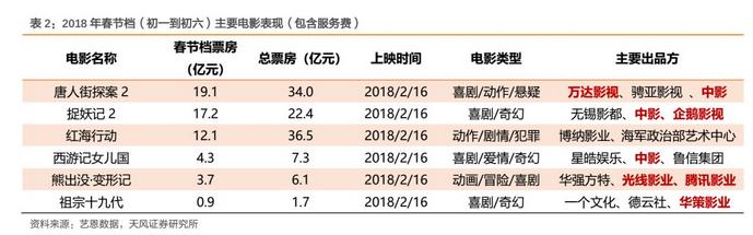 数据说话,最近的年轻人喜欢看啥?玩啥游戏?有啥投资机会?