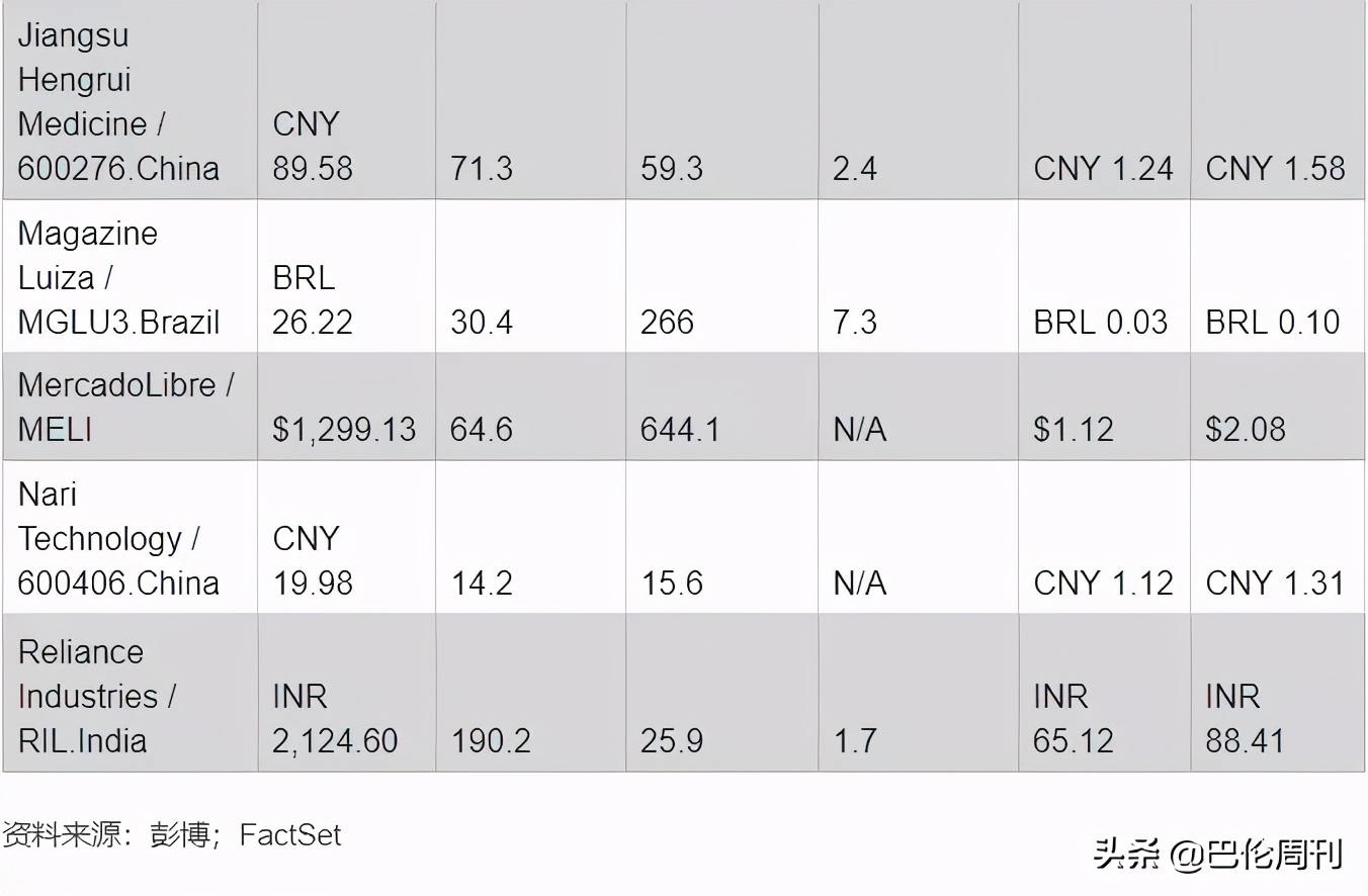 新兴股票市场分析,新兴市场动态投资组合的股票分析