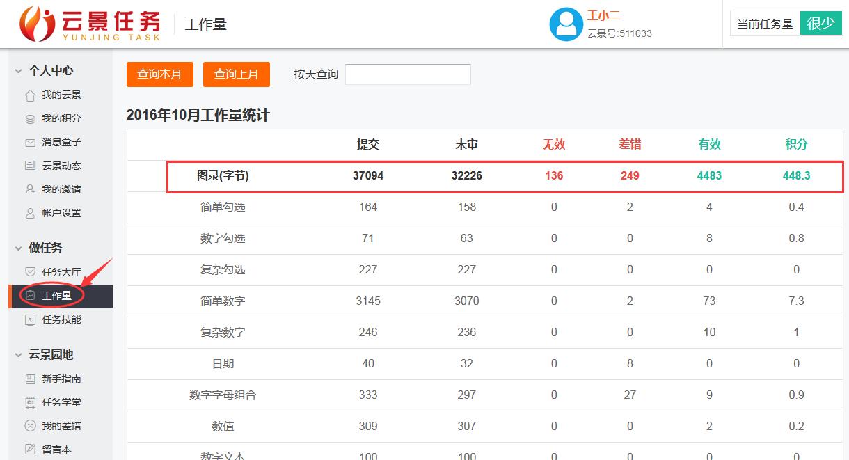 兼职打字员能挣200元每天吗,有没有打字可以挣钱的稳定兼职