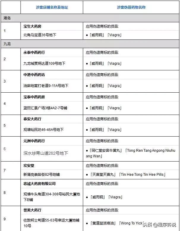 十大必买港药活络油,香港活络油和双飞人多少钱一瓶