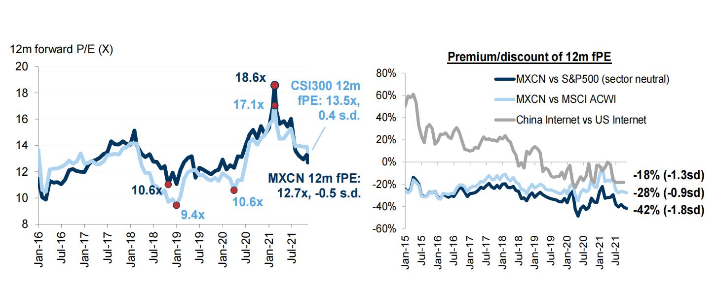 高盛2024中国宏观展望,高盛发布2024中国市场展望
