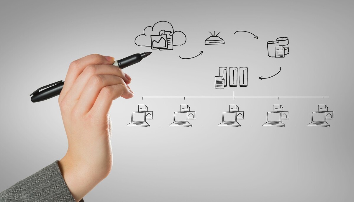 业务中台产品规划模板,业务中台产品设计